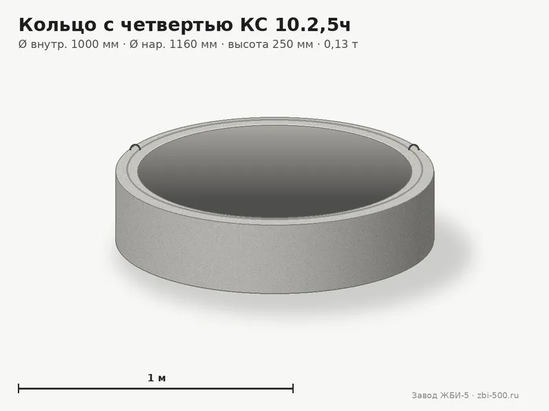 Кольцо бетонное с четвертью КС 10.2,5ч (К-10-2, 5ч, КЦ 10-2, 5ч, КС10.2, 5ч)