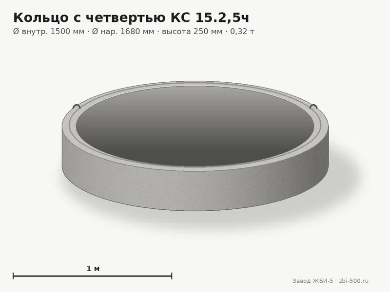 Кольцо бетонное с четвертью КС 15.2,5ч (К-15-2, 5ч, КЦ 15-2, 5ч, КС15.2, 5ч)