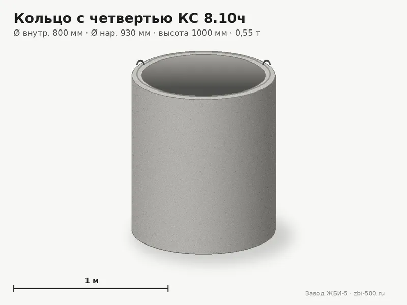 Кольцо бетонное с четвертью КС 8.10ч (К-8-10ч, КЦ 8-10ч)