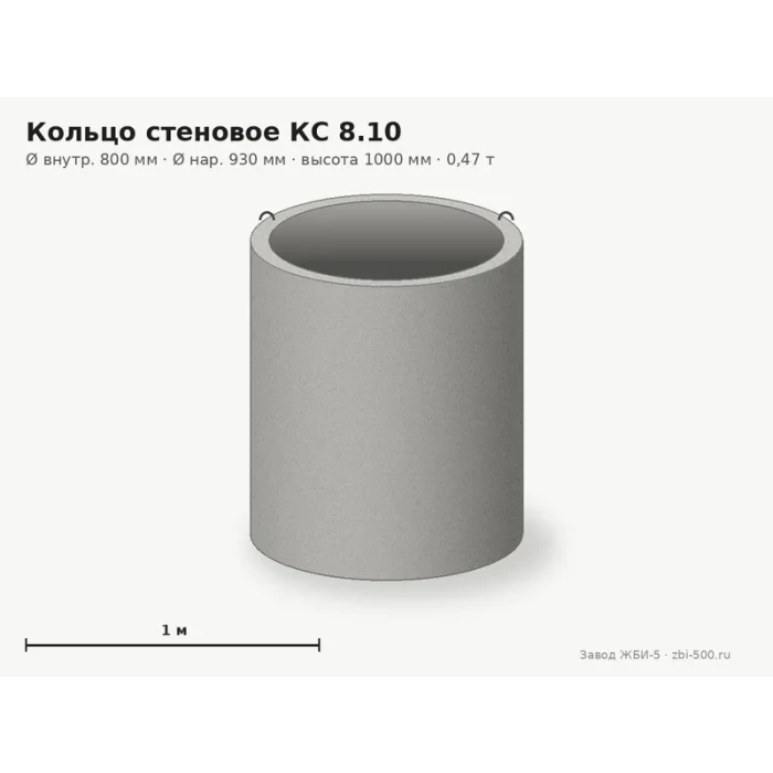 Кольцо стеновое КС 8.10
