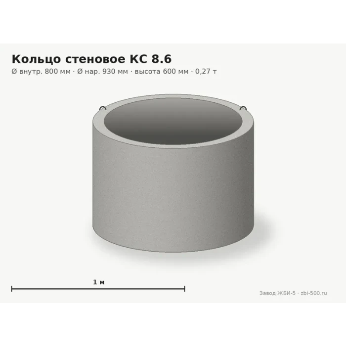 Кольцо стеновое КС 8.6