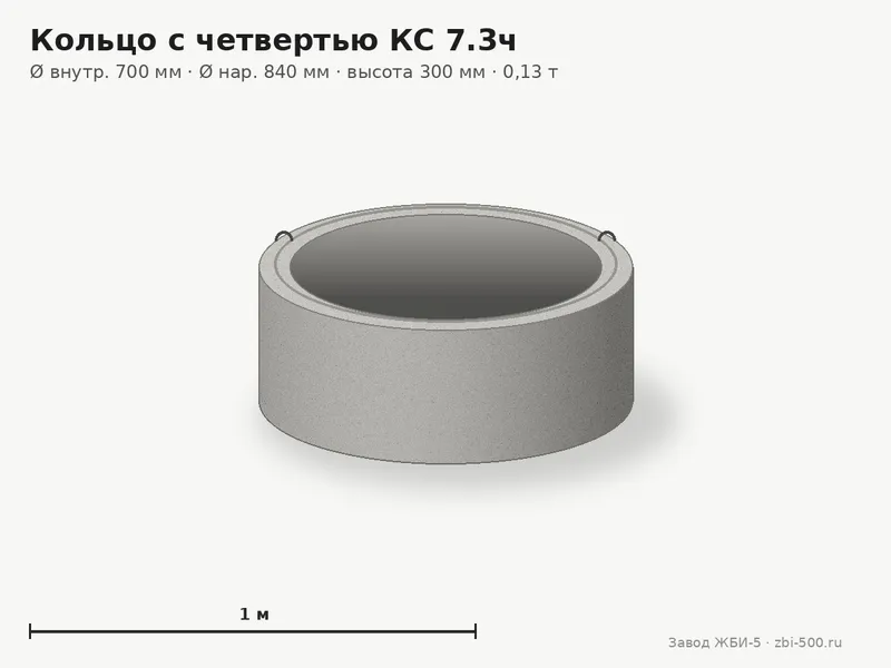 Кольцо бетонное с четвертью КС 7.3ч (К-7-3ч, КЦ 7-3ч)