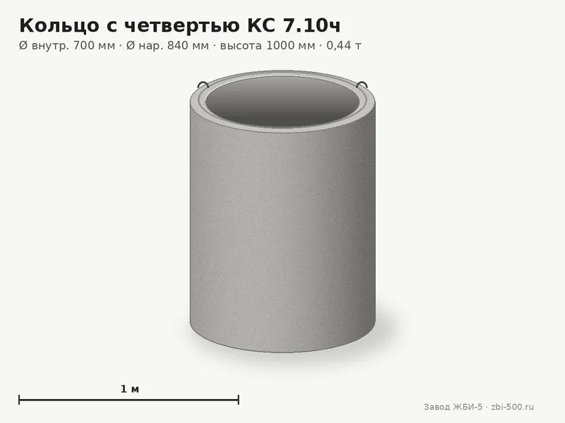 Кольцо бетонное с четвертью КС 7.10ч (К-7-10ч, КЦ 7-10ч)