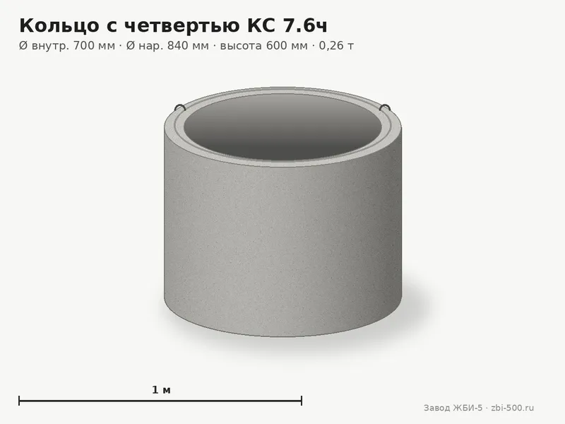 Кольцо бетонное с четвертью КС 7.6ч (К-7-6ч, КЦ 7-6ч)