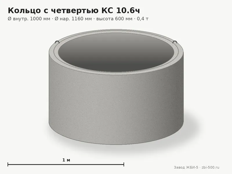 Кольцо бетонное с четвертью КС 10.6ч (К-10-6ч, КЦ 10-6ч)