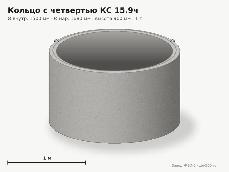 Кольцо бетонное с четвертью КС 15.9ч (К-15-9ч, КЦ 15-9ч)