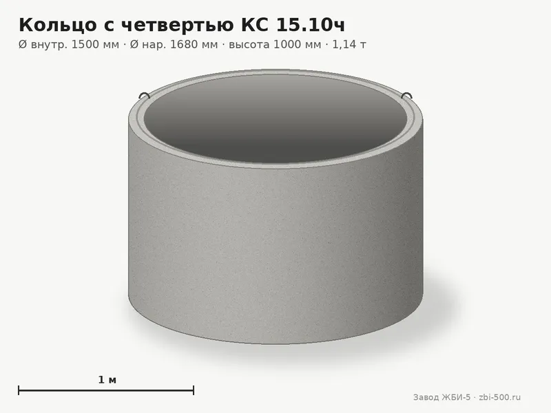 Кольцо бетонное с четвертью КС 15.10ч (К-15-10ч, КЦ 15-10ч)