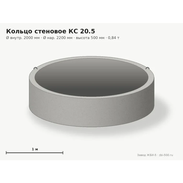 Кольцо стеновое КС 20.5