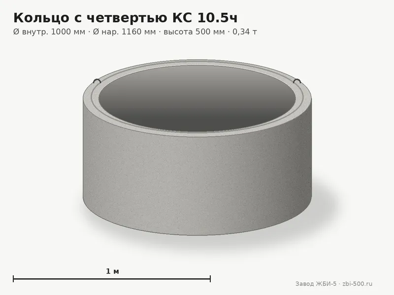 Кольцо бетонное с четвертью КС 10.5ч (К-10-5ч, КЦ 10-5ч)