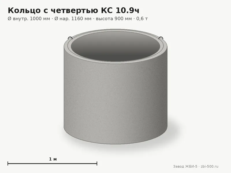 Кольцо бетонное с четвертью КС 10.9ч (К-10-9ч, КЦ 10-9ч)