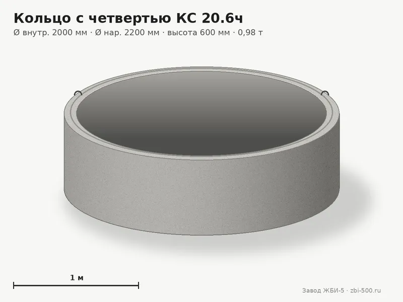 Кольцо бетонное с четвертью КС 20.6ч (К-20-6ч, КЦ 20-6ч)