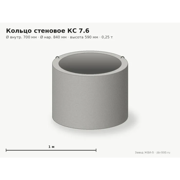 Кольцо стеновое КС 7.6