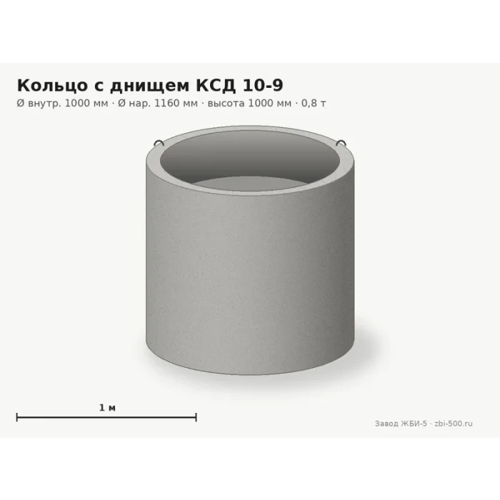 Кольцо с днищем КСД 10-9