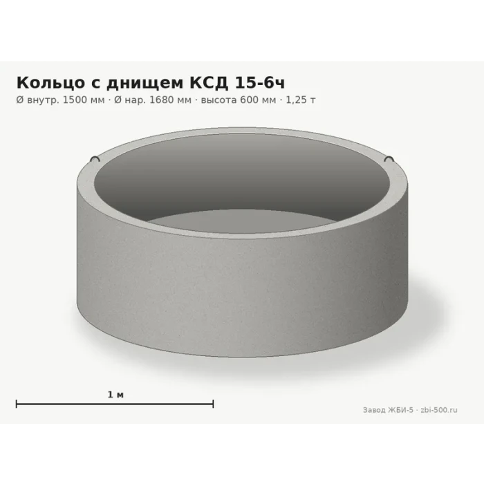 Кольцо с днищем КСД 15-6ч